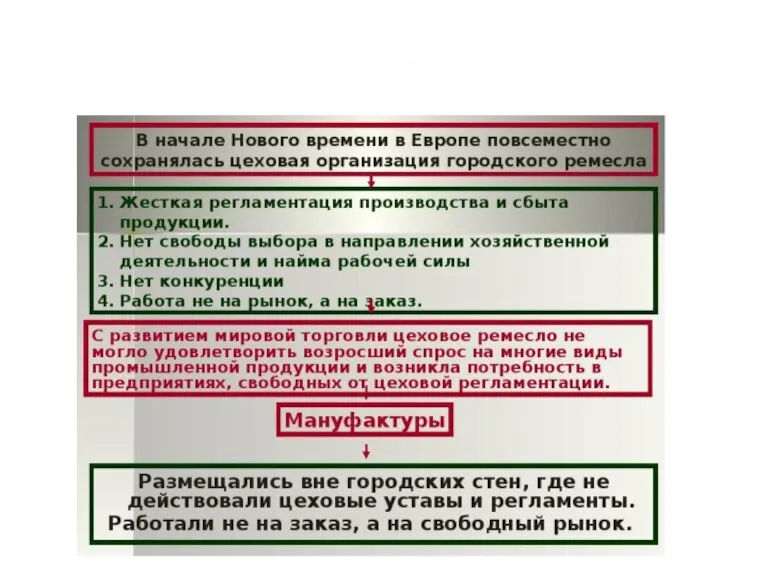 Особенности развития экономики