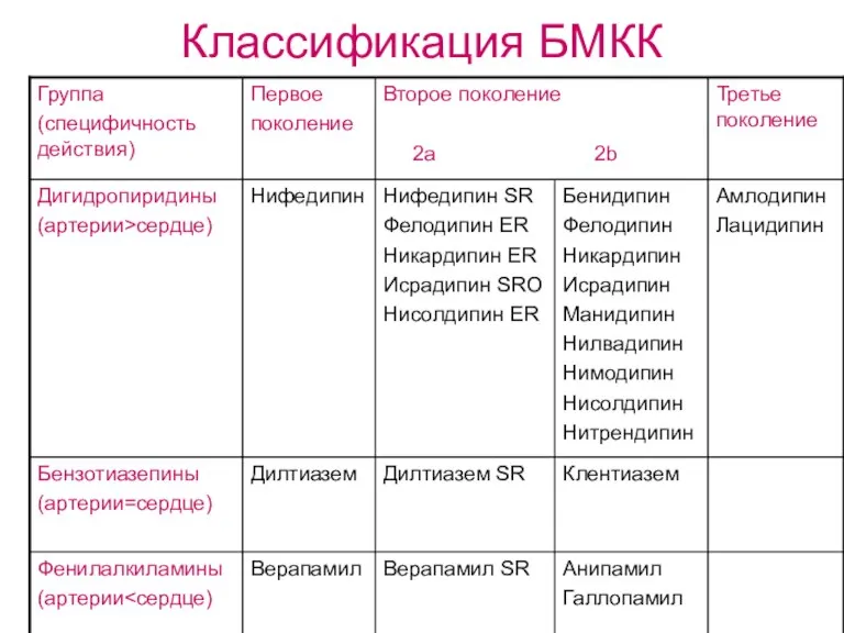 Классификация БМКК