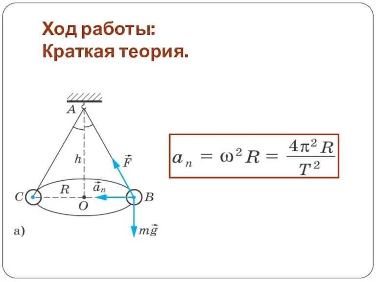 Ход работы: Краткая теория.