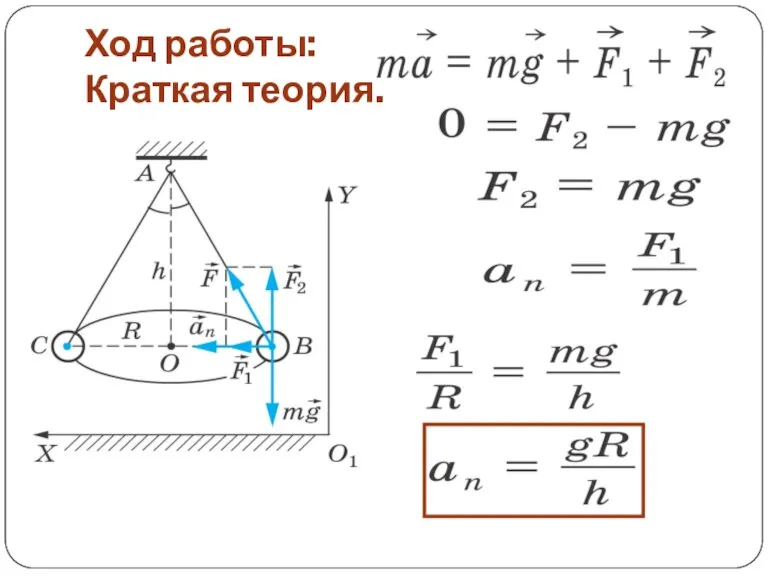 Ход работы: Краткая теория.