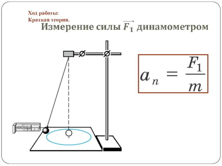 Ход работы: Краткая теория.