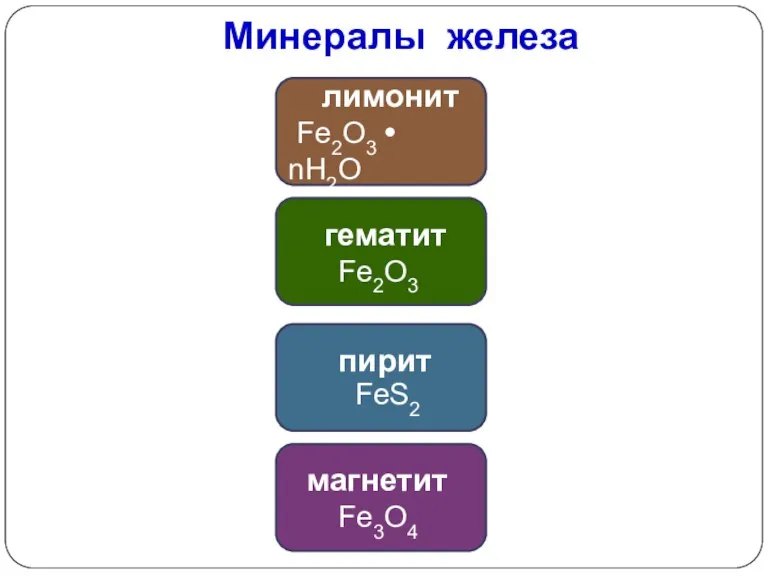 Минералы железа лимонит Fe2O3 • nH2O гематит Fe2O3 пирит FeS2 магнетит Fe3O4