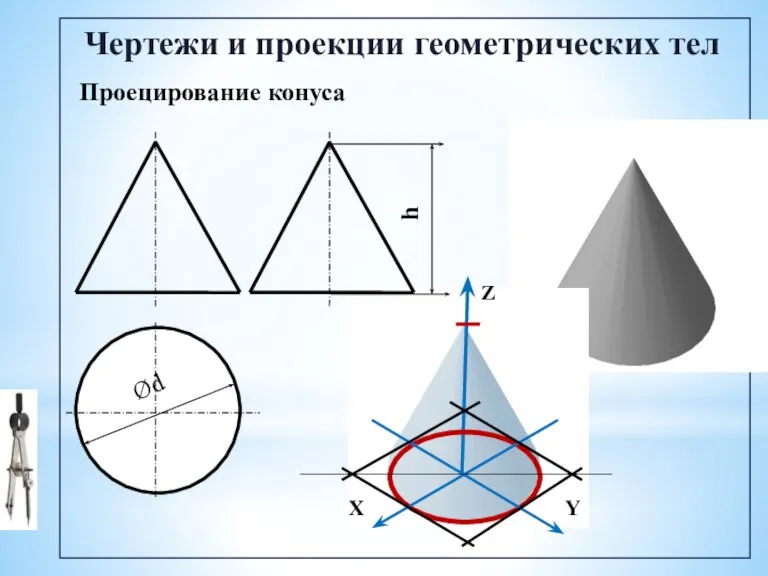 Чертежи и проекции геометрических тел Проецирование конуса