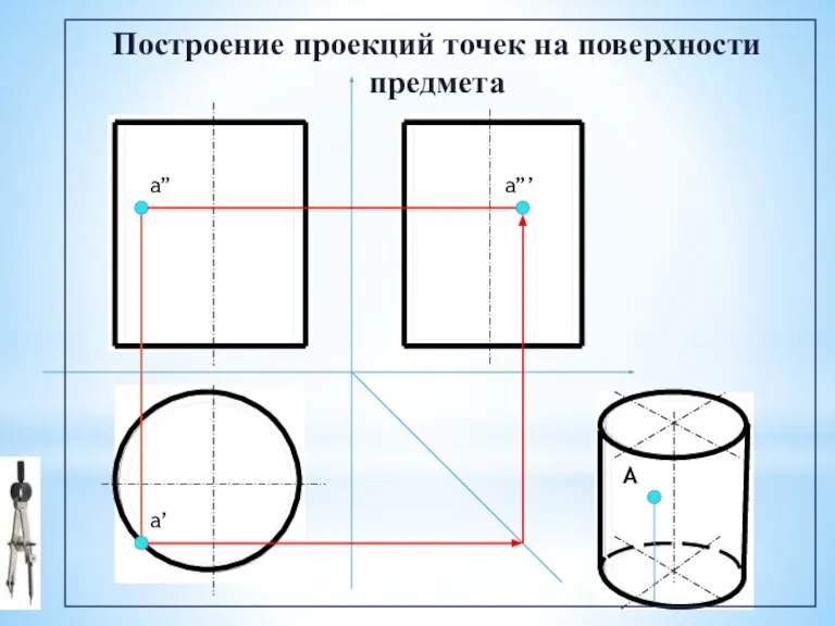 a” a”’ a’ Построение проекций точек на поверхности предмета А