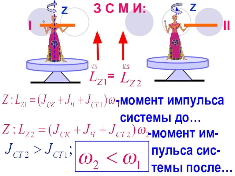 Z Z З С М И: I II момент импульса системы до…