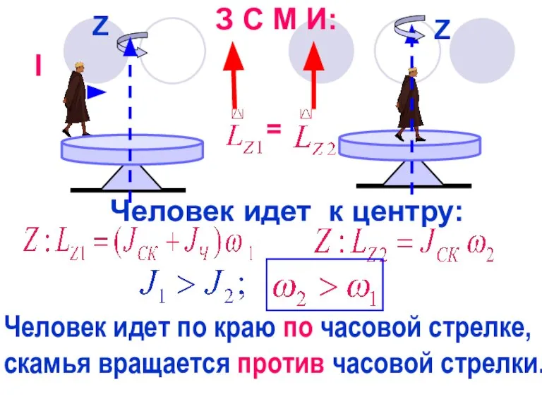 З С М И: Человек идет к центру: Человек идет по краю