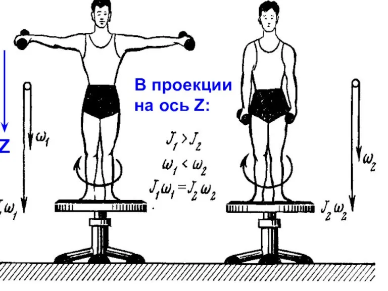 В проекции на ось Z: Z