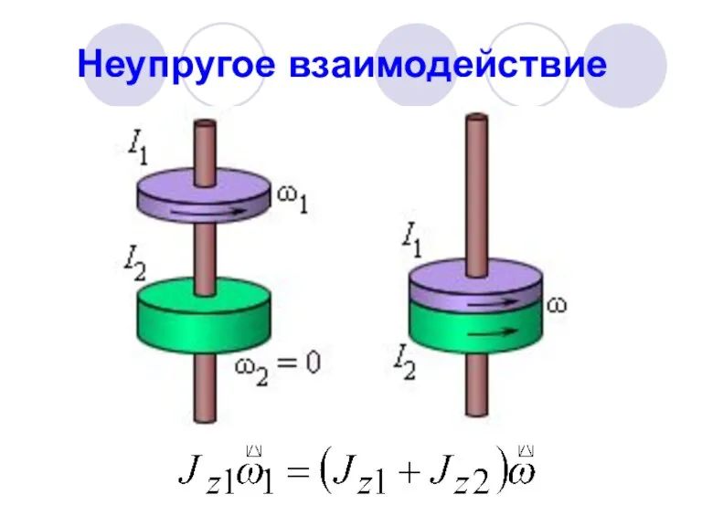 Неупругое взаимодействие