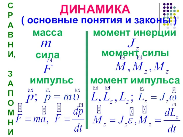 ДИНАМИКА ( основные понятия и законы ) С Р А В Н