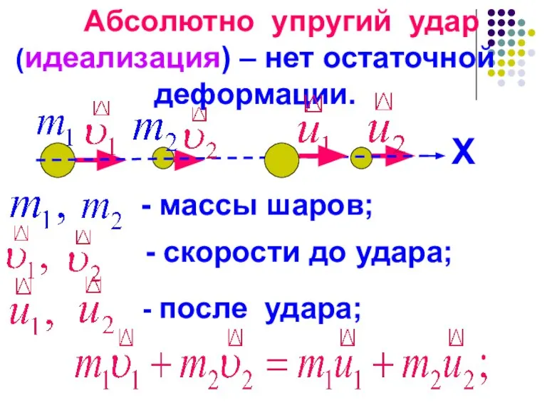 Абсолютно упругий удар (идеализация) – нет остаточной деформации. - массы шаров; -