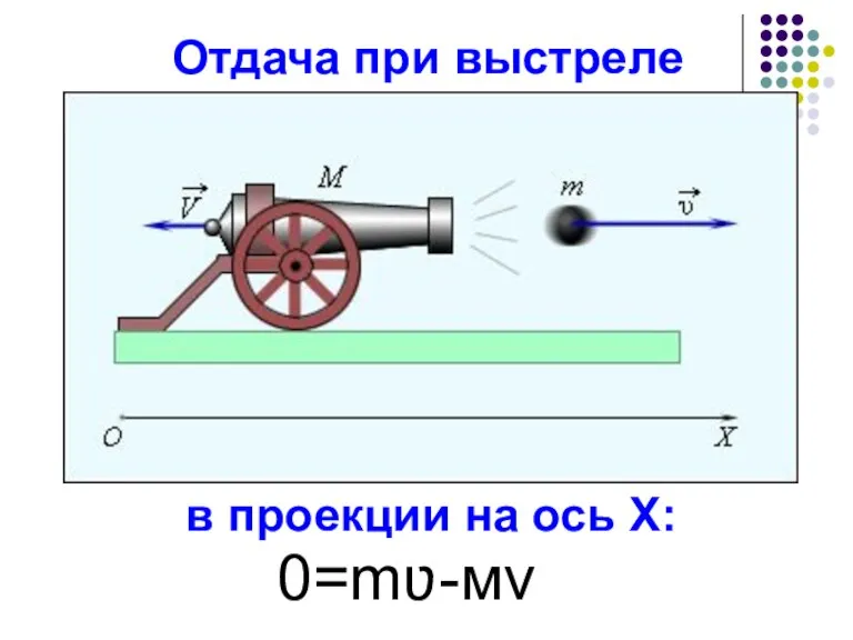 Отдача при выстреле 0=mʋ-мv в проекции на ось Х: