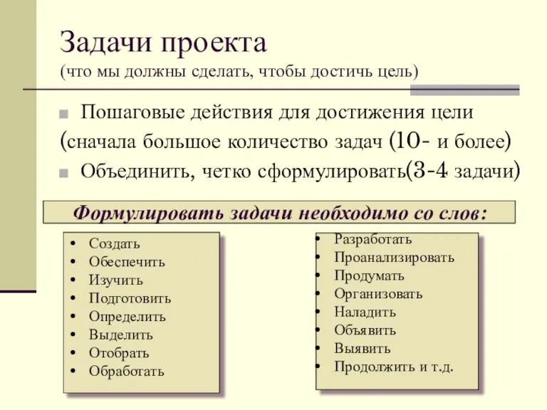 Задачи проекта (что мы должны сделать, чтобы достичь цель) Пошаговые действия для