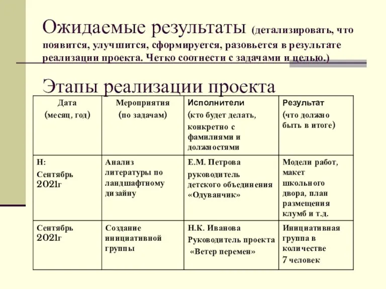 Ожидаемые результаты (детализировать, что появится, улучшится, сформируется, разовьется в результате реализации проекта.