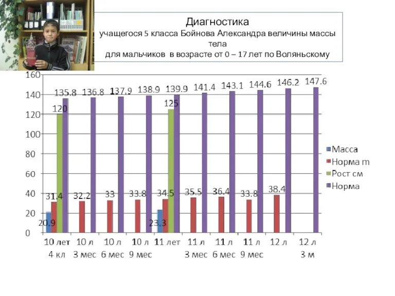 Диагностика учащегося 5 класса Бойнова Александра величины массы тела для мальчиков в