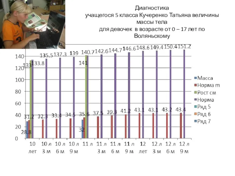 Диагностика учащегося 5 класса Кучеренко Татьяна величины массы тела для девочек в