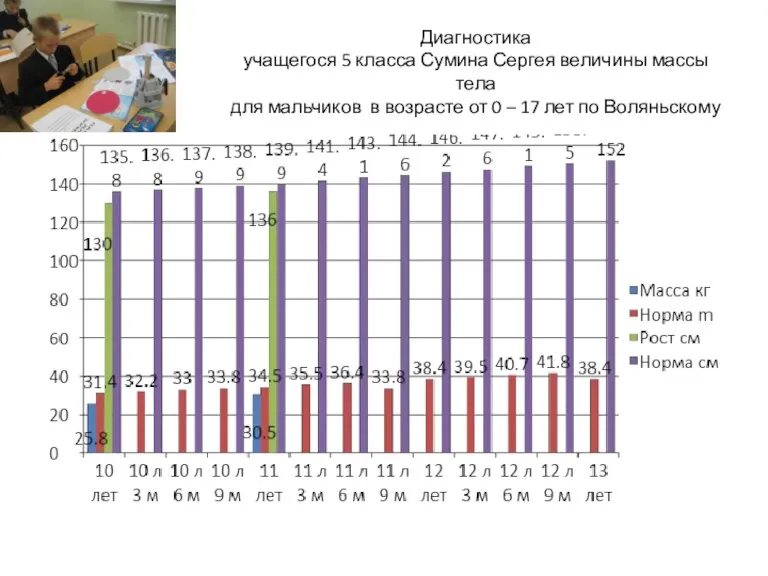 Диагностика учащегося 5 класса Сумина Сергея величины массы тела для мальчиков в