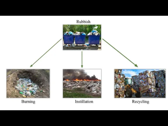 Rubbish Burning Instillation Recycling