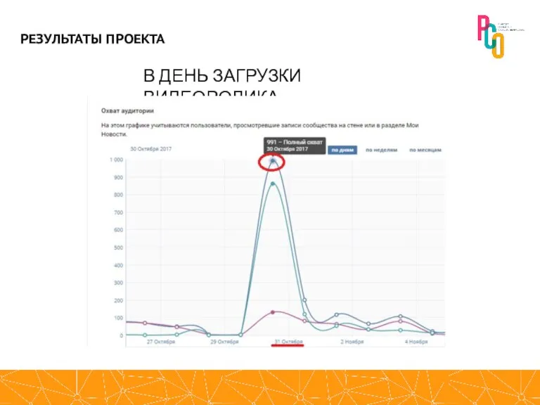 В ДЕНЬ ЗАГРУЗКИ ВИДЕОРОЛИКА