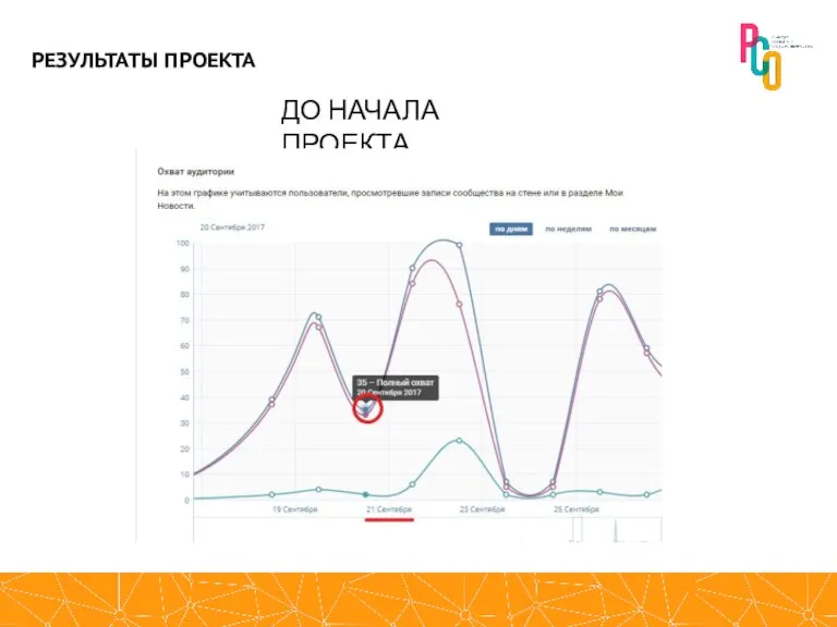 ДО НАЧАЛА ПРОЕКТА