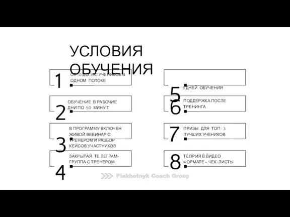 ОТ 10 ДО 300 УЧЕНИКОВ В ОДНОМ ПОТОКЕ 5 5 ДНЕЙ ОБУЧЕНИЯ