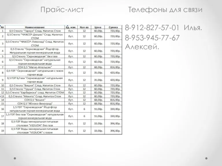 Прайс-лист Телефоны для связи 8-912-827-57-01 Илья. 8-953-945-77-67 Алексей.