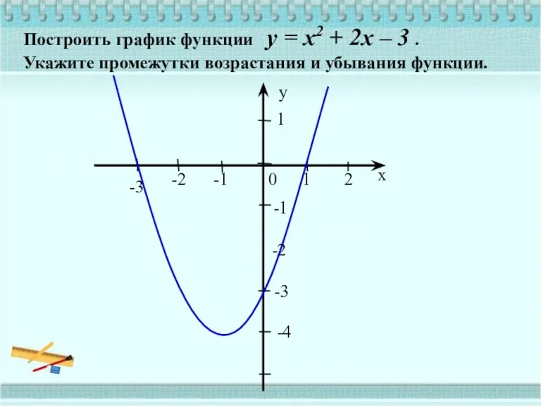 Построить график функции y = x2 + 2x – 3 . Укажите