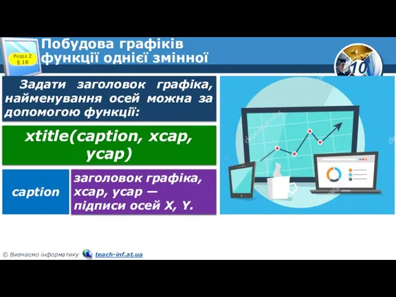 Побудова графіків функції однієї змінної Розділ 2 § 18 Задати заголовок графіка,