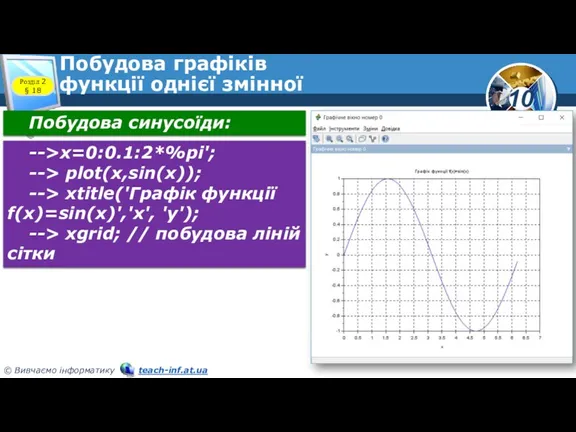 Побудова графіків функції однієї змінної Розділ 2 § 18 Побудова синусоїди: -->x=0:0.1:2*%pi';