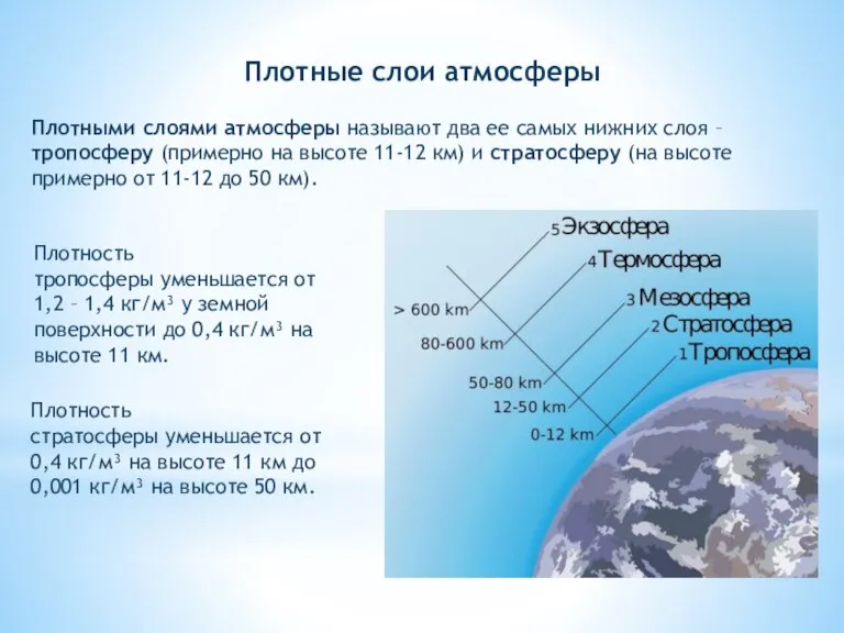 Плотные слои атмосферы Плотными слоями атмосферы называют два ее самых нижних слоя