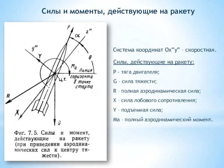 Силы и моменты, действующие на ракету Силы, действующие на ракету: P -