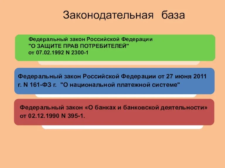 Законодательная база Федеральный закон Российской Федерации от 27 июня 2011 г. N