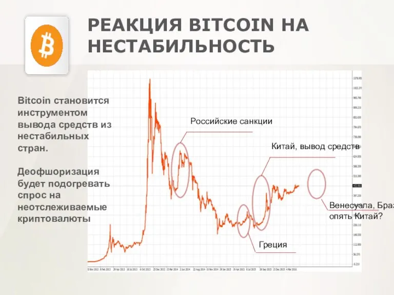 РЕАКЦИЯ BITCOIN НА НЕСТАБИЛЬНОСТЬ Китай, вывод средств Греция Венесуэла, Бразилия опять Китай?