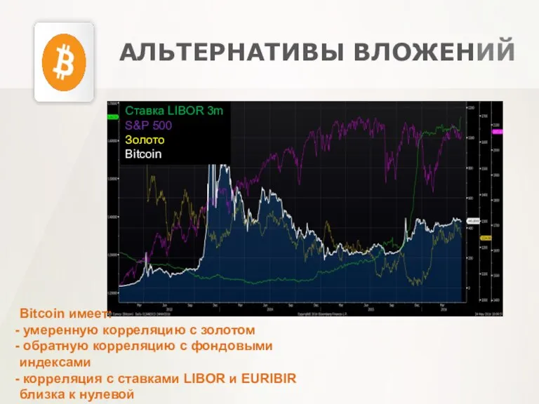 АЛЬТЕРНАТИВЫ ВЛОЖЕНИЙ Bitcoin имеет: умеренную корреляцию с золотом обратную корреляцию с фондовыми