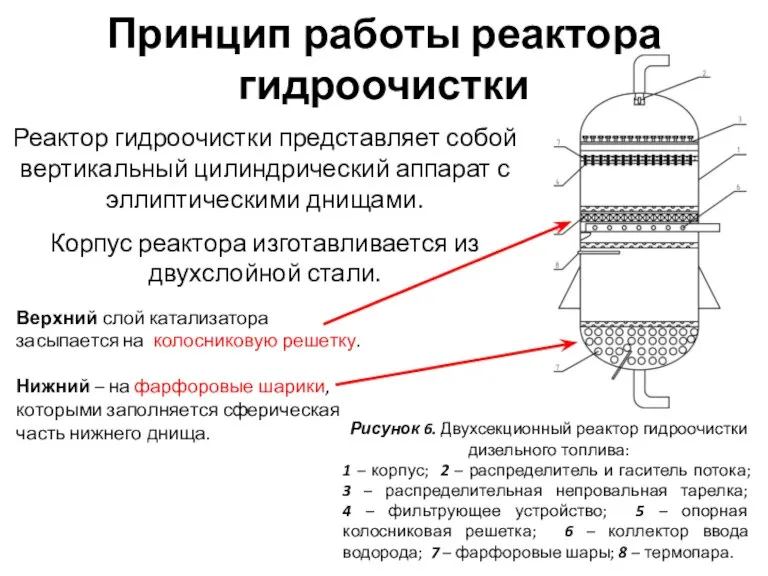 Принцип работы реактора гидроочистки Реактор гидроочистки представляет собой вертикальный цилиндрический аппарат с