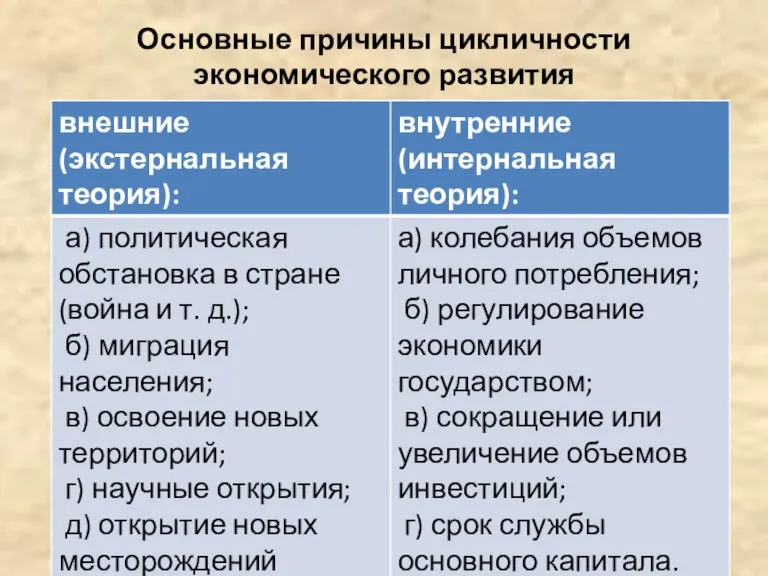 Основные причины цикличности экономического развития