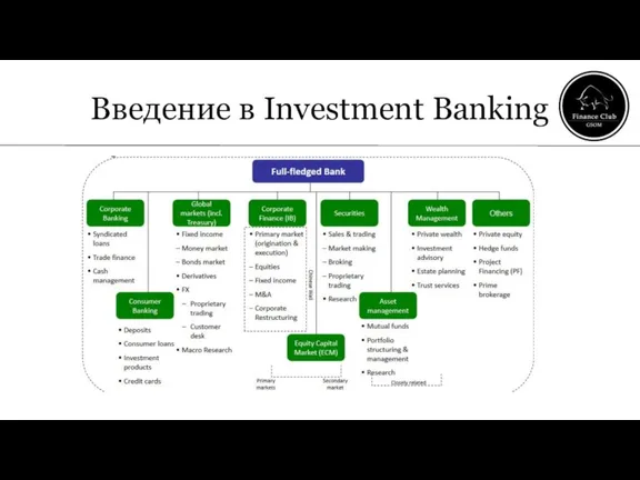 Введение в Investment Banking