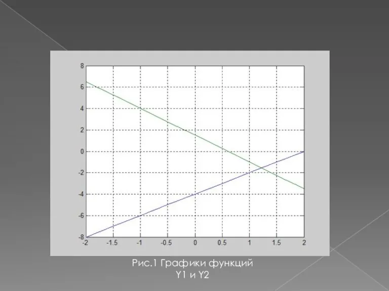 Y1=2x--4 Y2=1,5-2,5x Рис.1 Графики функций Y1 и Y2