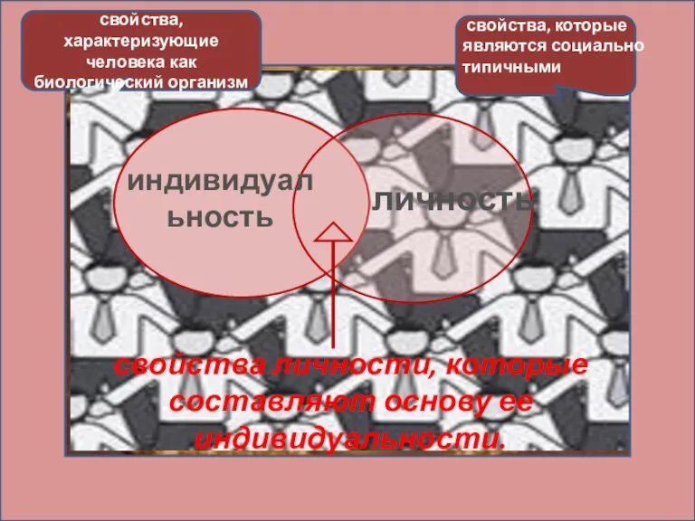 индивидуальность личность свойства личности, которые составляют основу ее индивидуальности. свойства, которые являются