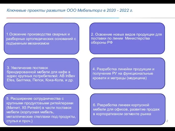 Ключевые проекты развития ООО Мебельторг в 2020 - 2022 г.