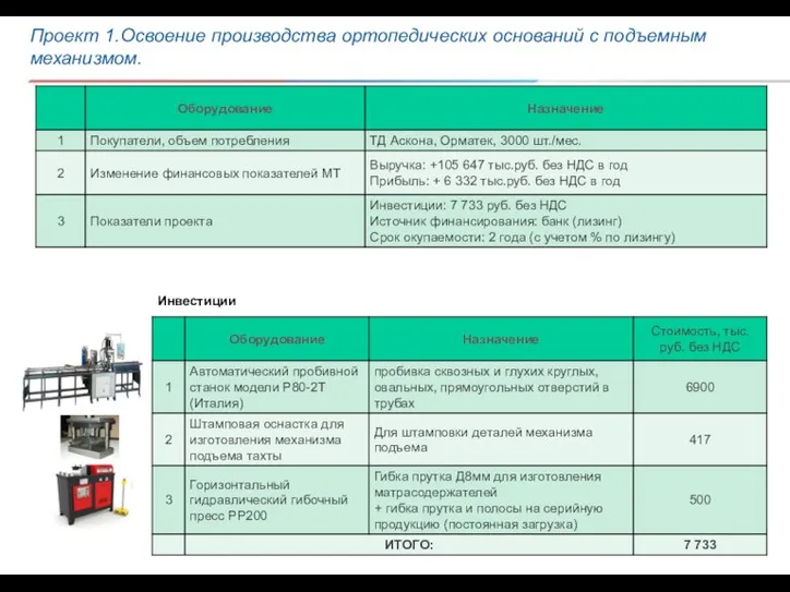 Проект 1.Освоение производства ортопедических оснований с подъемным механизмом. Инвестиции