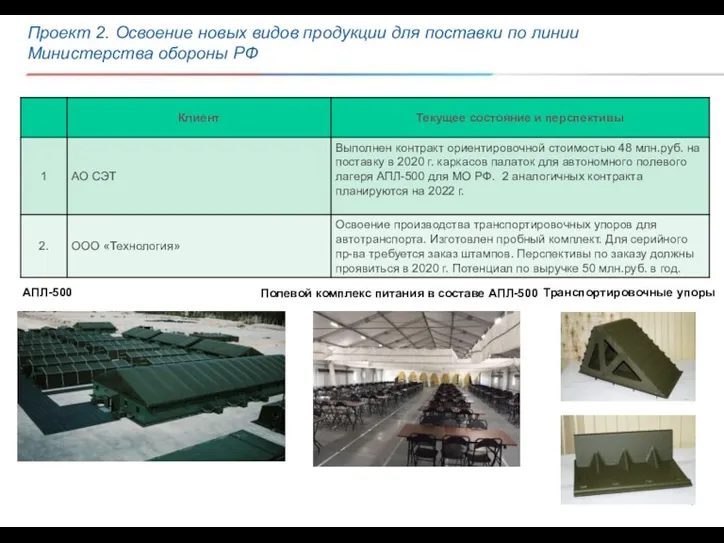 АПЛ-500 Полевой комплекс питания в составе АПЛ-500 Транспортировочные упоры Проект 2. Освоение