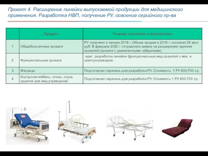 Проект 4. Расширение линейки выпускаемой продукции для медицинского применения. Разработка НВП, получение РУ, освоение серийного пр-ва