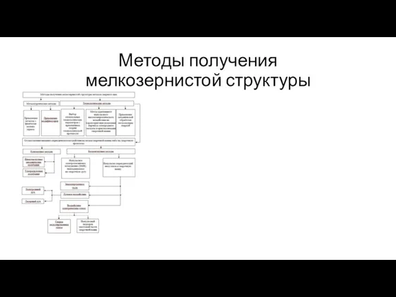 Методы получения мелкозернистой структуры