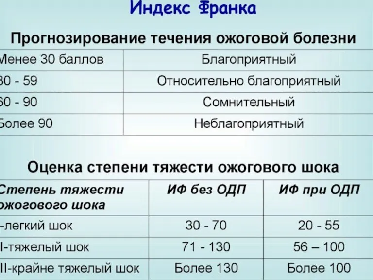 б) Индекс Франка б) Индекс Франка Индекс Франка получают при сложении площади