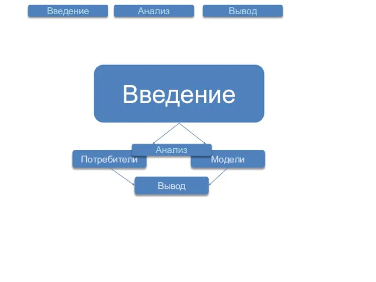 Введение Анализ Вывод Введение Потребители Модели Анализ Вывод