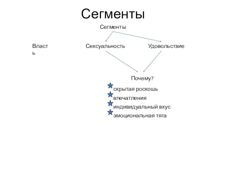 Сегменты Власть Сексуальность Удовольствие Сегменты Почему? скрытая роскошь впечатления индивидуальный вкус эмоциональная тяга