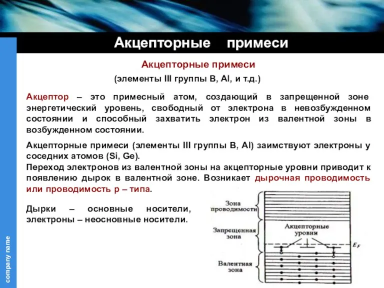 Акцепторные примеси Акцепторные примеси (элементы III группы B, Al, и т.д.) Акцептор