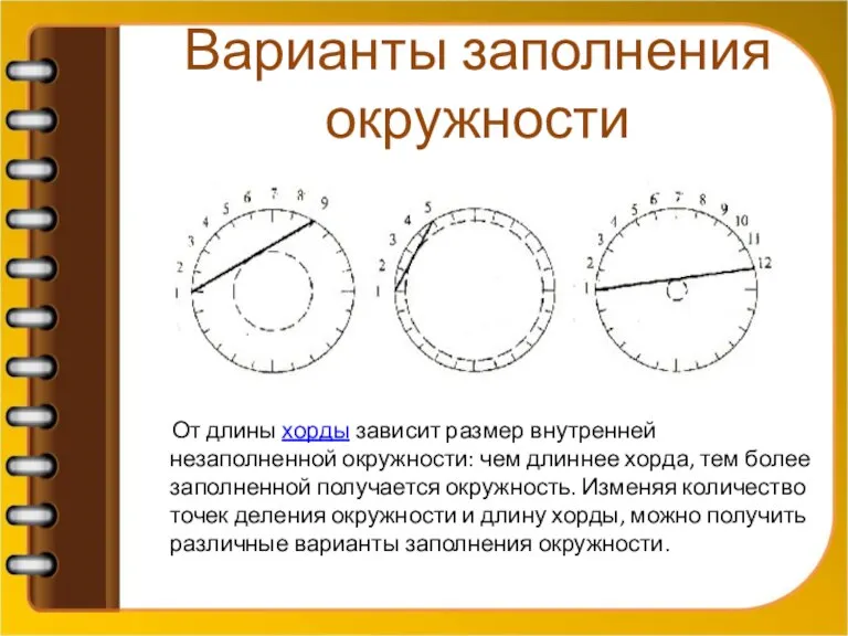 Варианты заполнения окружности От длины хорды зависит размер внутренней незаполненной окружности: чем