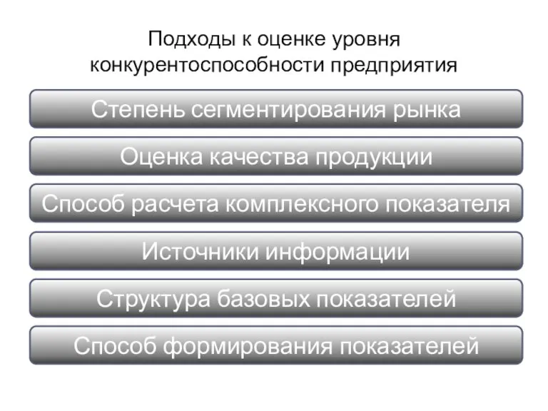 Подходы к оценке уровня конкурентоспособности предприятия Степень сегментирования рынка Оценка качества продукции