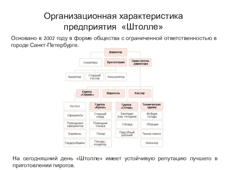 Организационная характеристика предприятия «Штолле» Основано в 2002 году в форме общества с